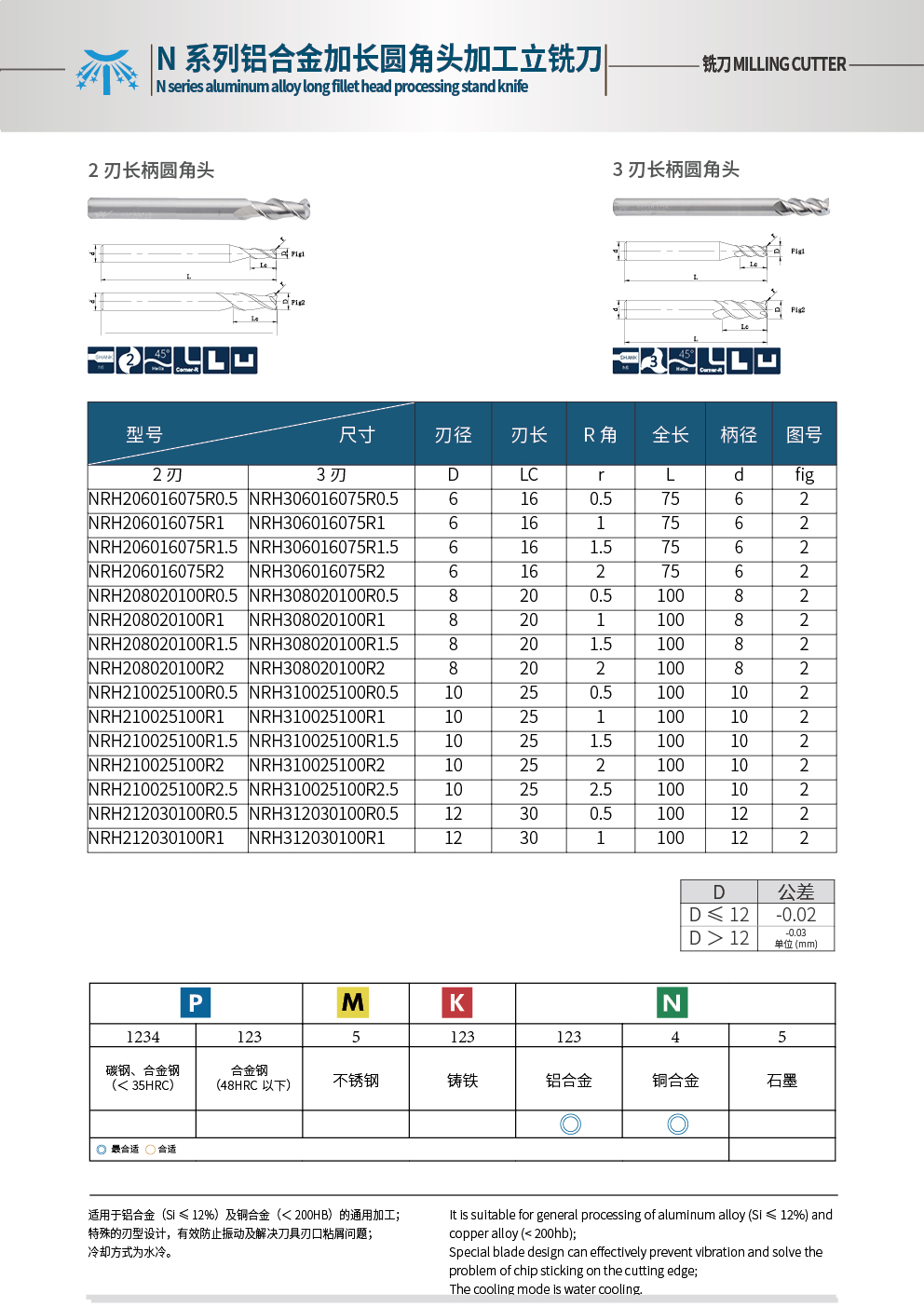 加长圆角铣刀1.jpg